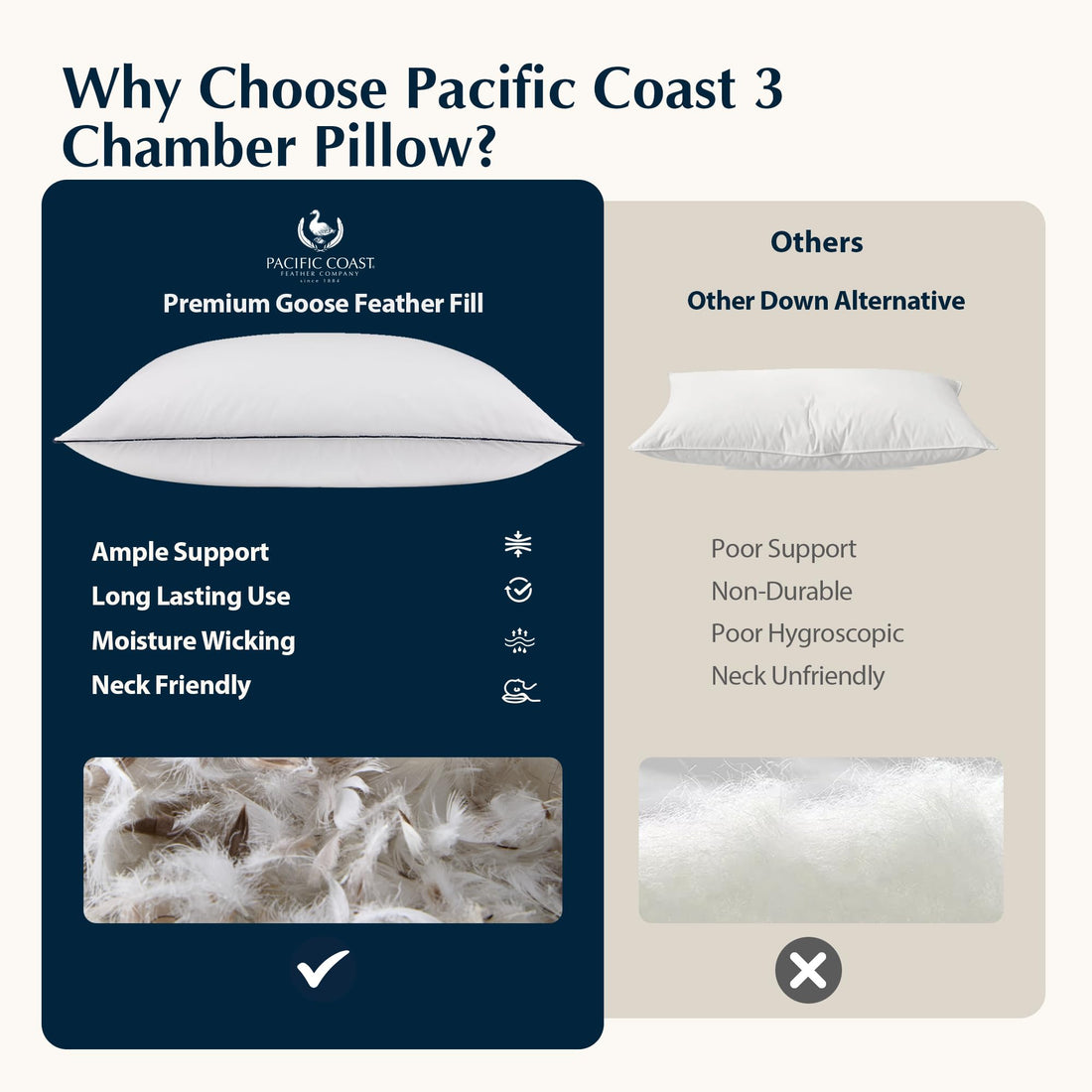 Pacific Coast Goose Down Pillow – Standard
