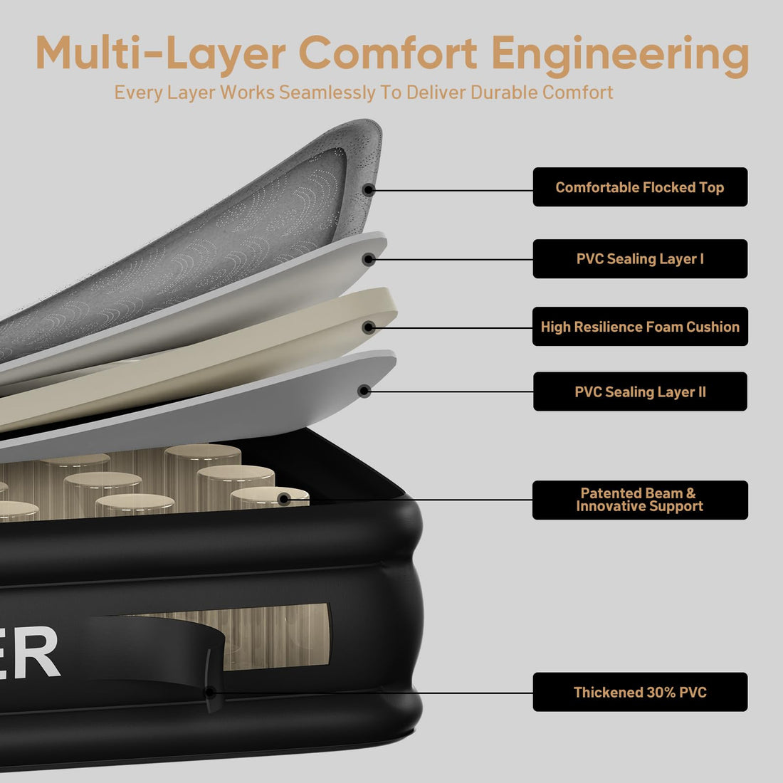 Queen Air Mattress with Built-In Pump & Foam Topper