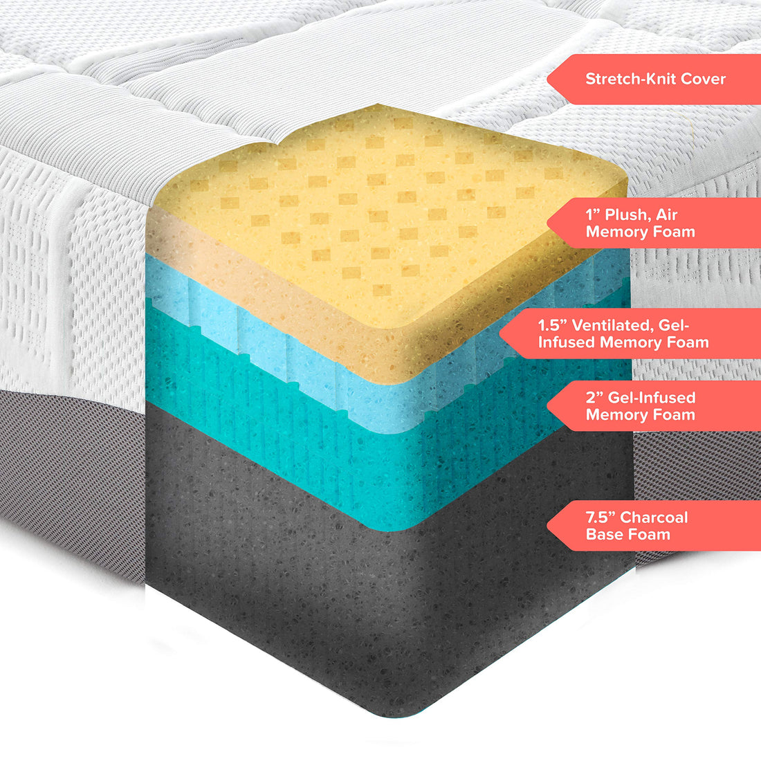 Elegance Plush Memory Foam Mattress – Full
